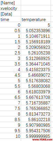 Fluent動網格【2】:Profile文件【轉發】ansys分析圖片7