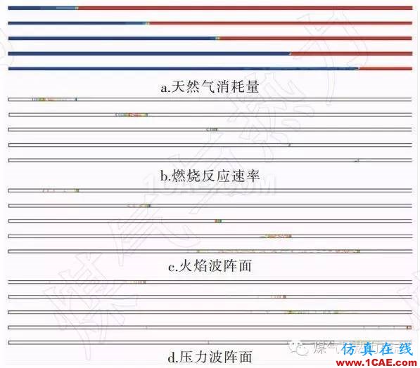 基于FLUENT的天然氣燃燒爆炸數值模擬與實驗fluent圖片12