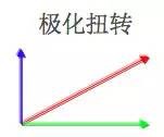 天線基礎知識普及(轉載)HFSS培訓的效果圖片13