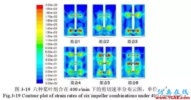流體力學計算在發酵罐上的應用fluent圖片8