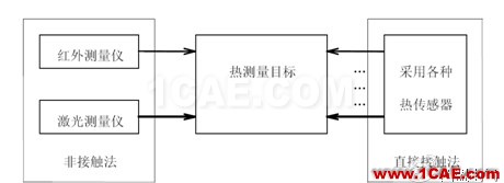 開關電源系統熱分析與熱測量實驗報告 開關電源系統熱分析與熱測量實驗報告