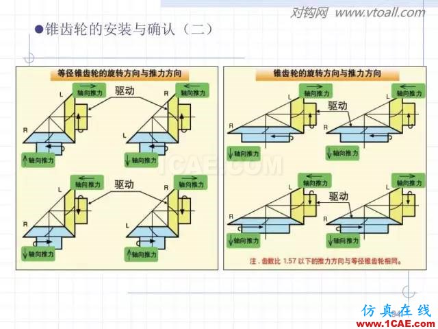 齒輪齒條的基本知識與應用！115頁ppt值得細看！機械設計培訓圖片94