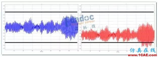 電源設計面臨的挑戰HFSS圖片5
