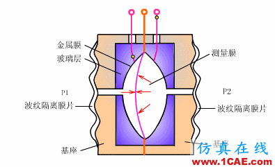 常見儀表原理,這些動圖讓你看個明白機械設計圖片8