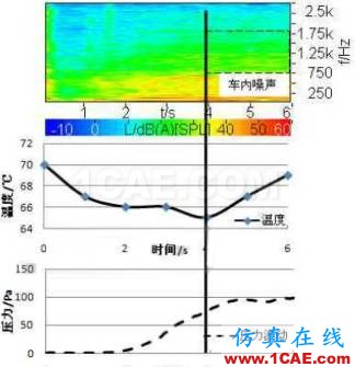 渦輪增壓發動機進氣噪聲控制詳解，值得收藏ansys結果圖片44
