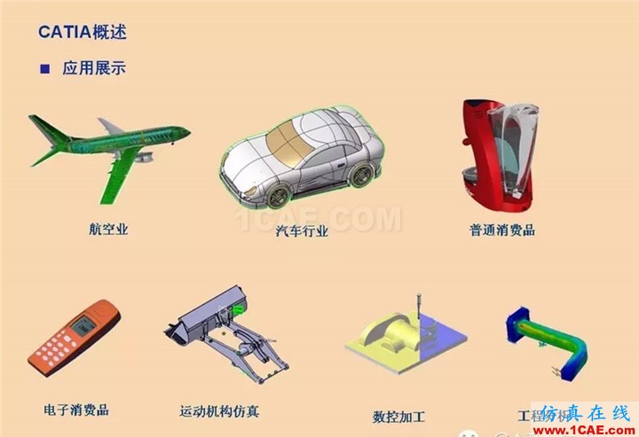 CATIA基礎(一)Catia培訓教程圖片9
