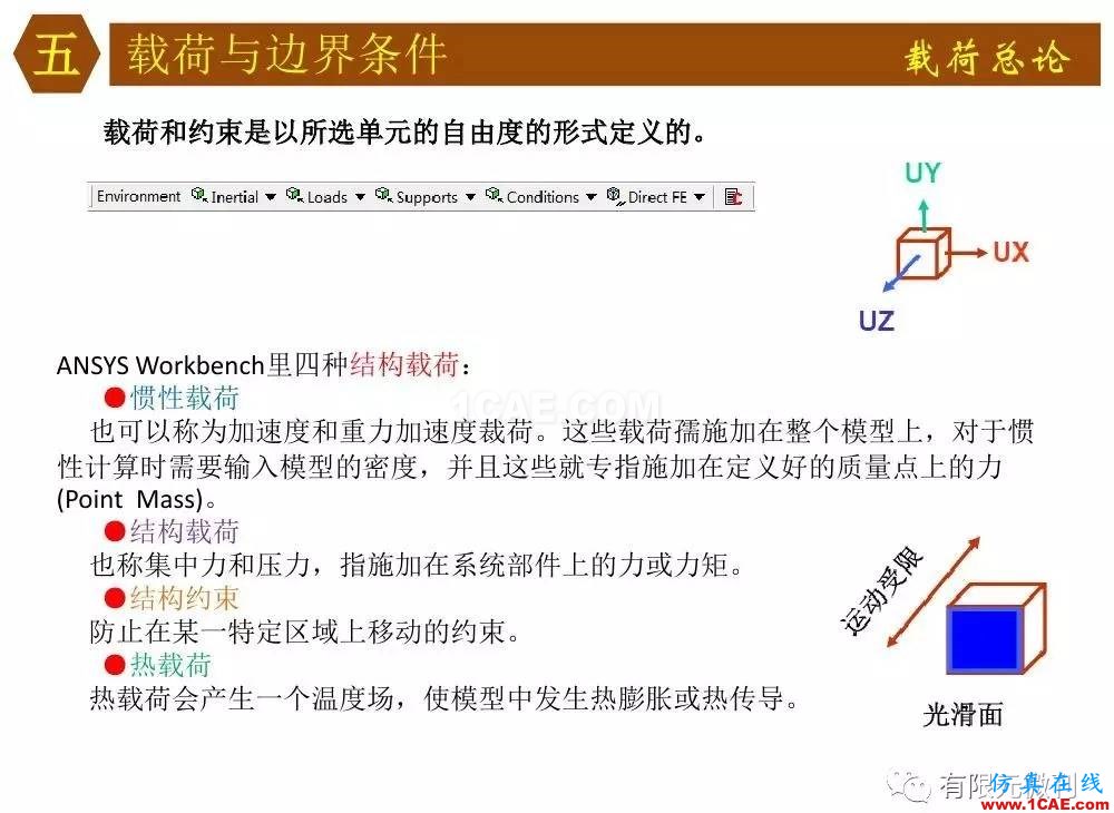 【有限元培訓四】ANSYS-Workbench結構靜力分析&模態分析ansys仿真分析圖片41