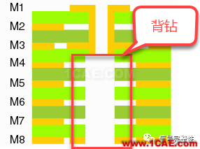 原創】高速電路之信號完整性設計check listHFSS分析案例圖片9