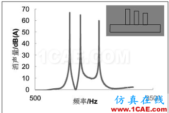 渦輪增壓發動機進氣噪聲控制詳解，值得收藏ansys分析圖片27