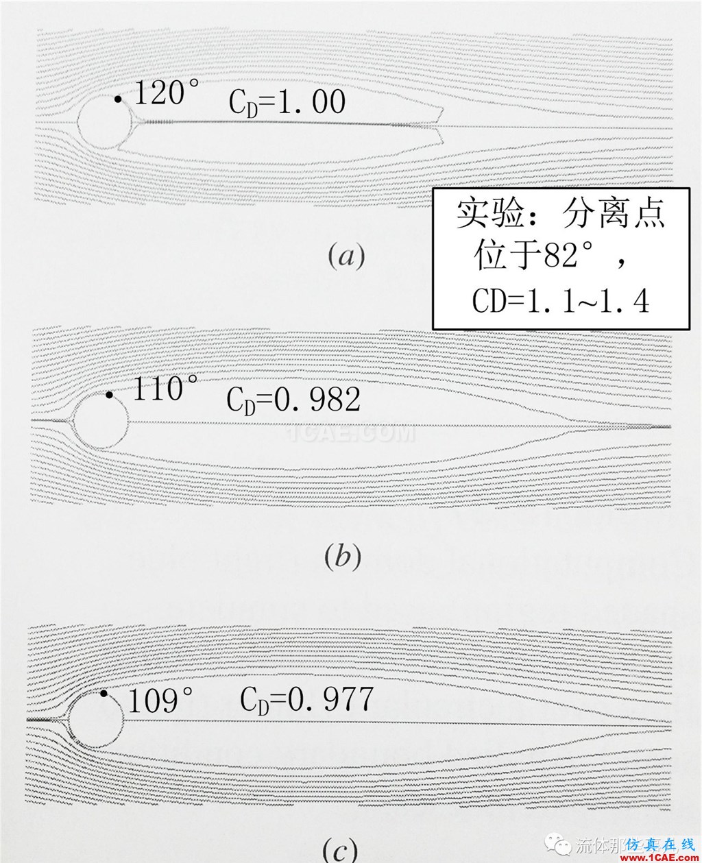越簡單=越容易?圓柱繞流,你真的會算嗎?【轉發】fluent分析圖片6