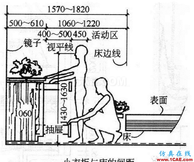 室內設計標準尺寸列表 這個你太需要了【AutoCAD教程】AutoCAD分析圖片8