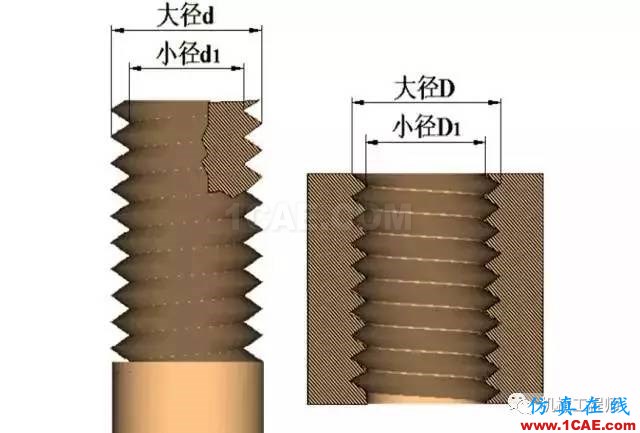 【專業(yè)積累】有哪些關于螺紋的知識？機械設計資料圖片7