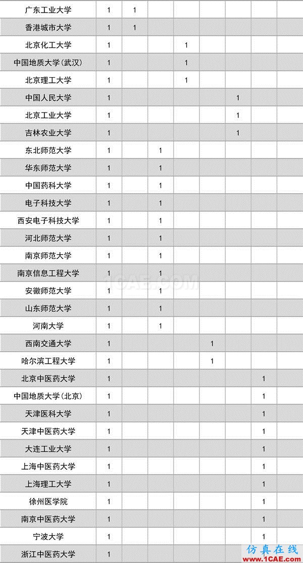 2016年度高等學校科學研究優秀成果獎(科學技術)獎勵決定發布圖片3