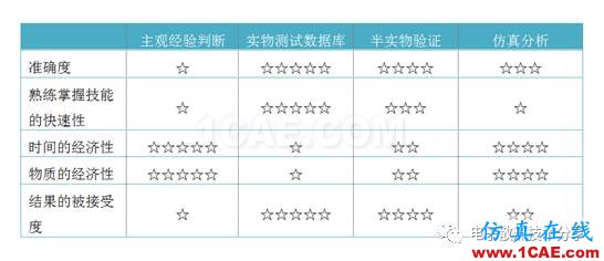 熱仿真軟件是用來干什么的？fluent仿真分析圖片1