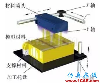 什么是增材制造？減材加工？ 高精度＋高價值機(jī)械設(shè)計圖例圖片10