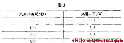 開關電源的熱設計方法詳解 開關電源的熱設計方法詳解