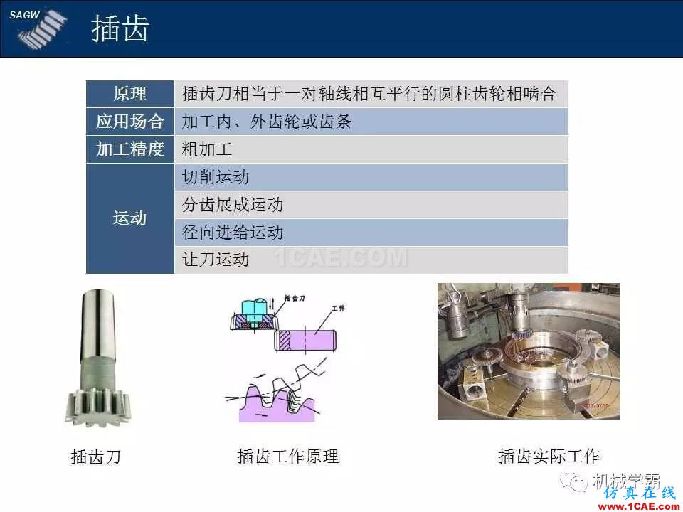 高品質齒輪的制造,從設計加工到質檢測試全過程,看著好爽!機械設計技術圖片3