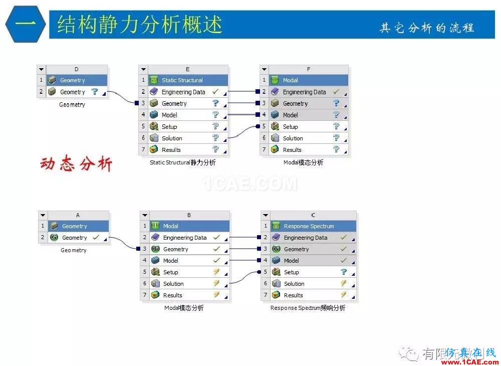 【有限元培訓四】ANSYS-Workbench結構靜力分析&模態分析ansys結果圖片10