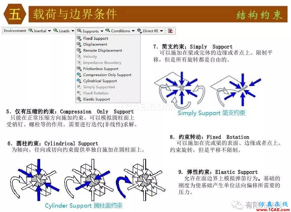 【有限元培訓四】ANSYS-Workbench結構靜力分析&模態分析ansys workbanch圖片47