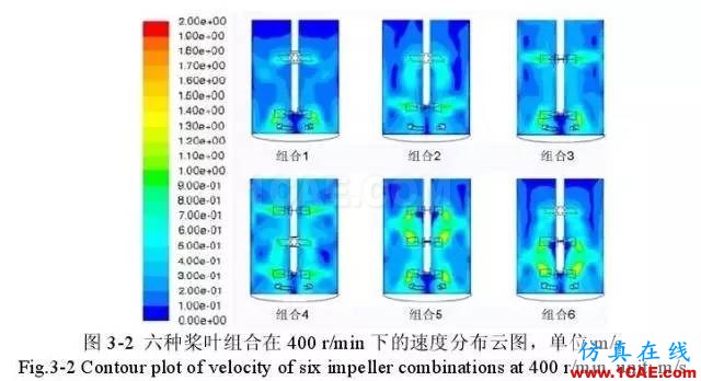 流體力學計算在發酵罐上的應用fluent培訓的效果圖片6