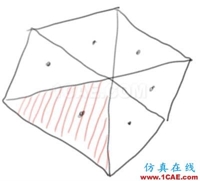 Fluent和CFX跟你有何干？乃們都在北京買房了么？【轉(zhuǎn)發(fā)】fluent仿真分析圖片2