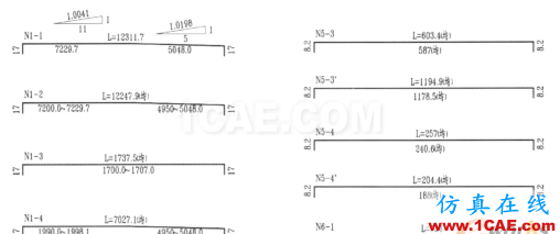 基于CATIA高級知識工程在BIM橋梁鋼筋建模中的應用Catia仿真分析圖片7