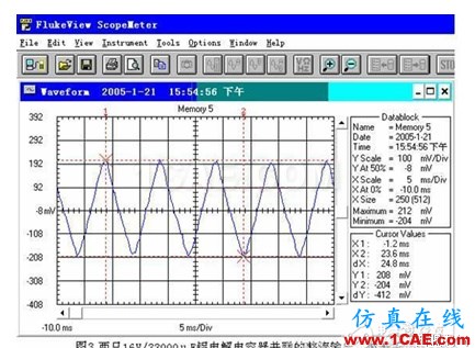 基于開關電源的整流濾波中超級電容器的理論分析