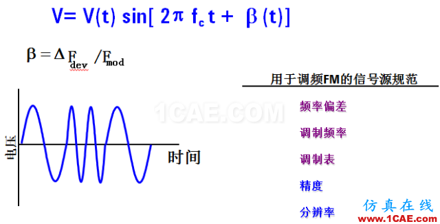 IC好文推薦:信號源是如何工作的?ansys hfss圖片22