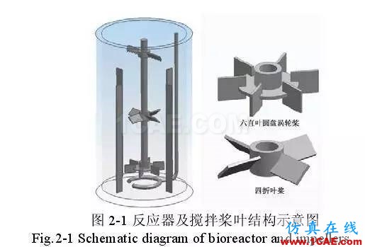 流體力學計算在發酵罐上的應用fluent培訓課程圖片1