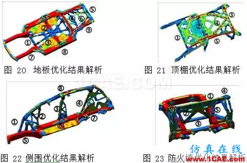 基于 OptiStruct 的白車身拓撲優化研究 【優秀論文】基于 OptiStruct 的白車身拓撲優化研究hypermesh應用技術圖片10