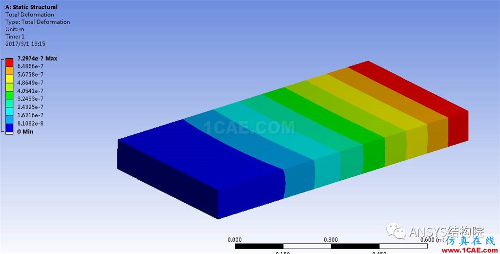 Workbench和ANSYS Classical如何共享數據文件【轉發】ansys培訓的效果圖片16