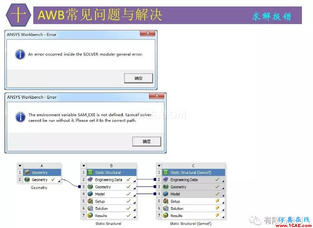 【有限元培訓四】ANSYS-Workbench結構靜力分析&模態分析ansys培訓的效果圖片88