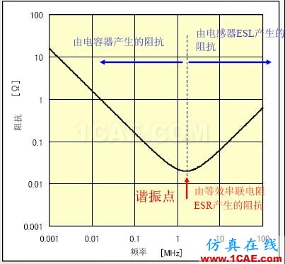 【PCB大課堂】電容選型與應用知識大全 PCB課堂:電容選型與應用知識大全ansysem技術圖片2