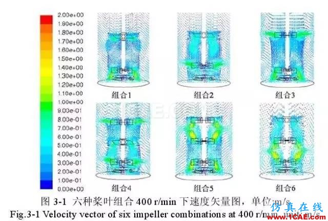 流體力學計算在發酵罐上的應用fluent培訓的效果圖片5