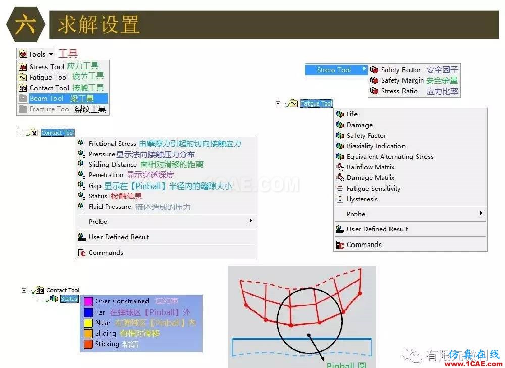 【有限元培訓四】ANSYS-Workbench結構靜力分析&模態分析ansys分析圖片56