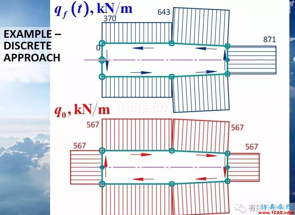 航空結構分析(結構力學)系列---9(關于剪切應力)ansys結果圖片7