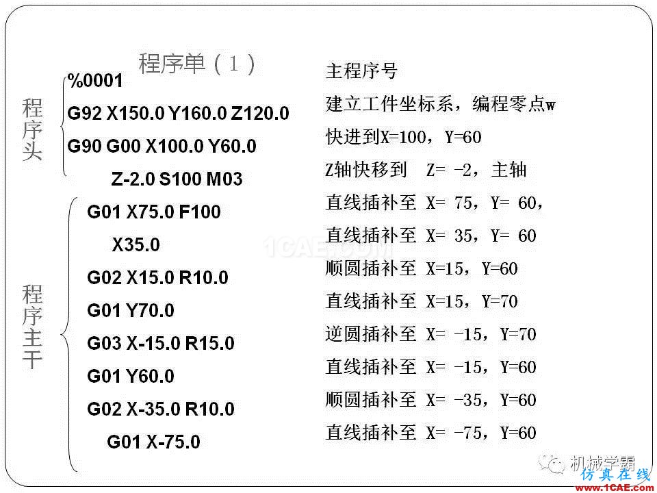 【收藏】數控銑床的程序編程PPT機械設計案例圖片34