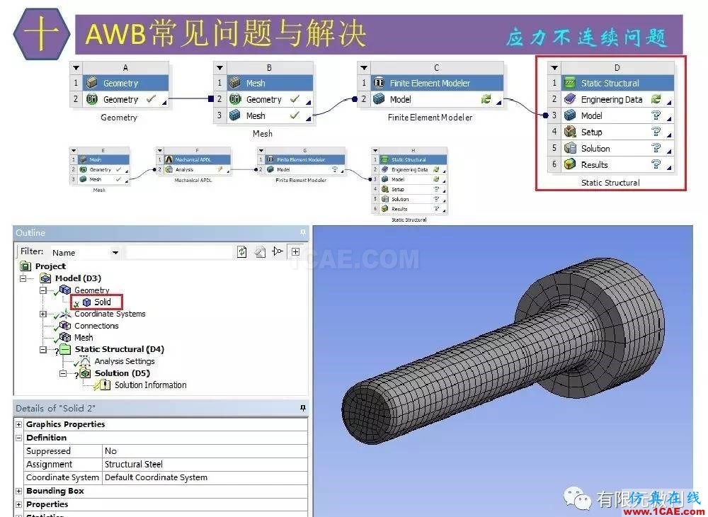 【有限元培訓四】ANSYS-Workbench結構靜力分析&模態分析ansys結構分析圖片83