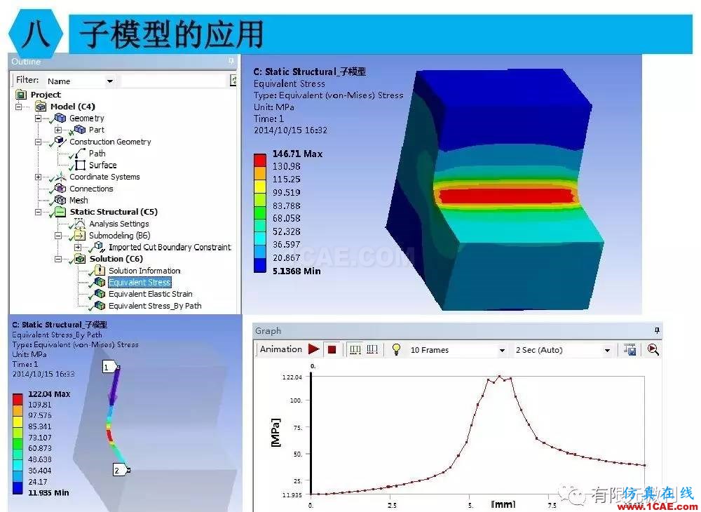 【有限元培訓四】ANSYS-Workbench結構靜力分析&模態分析ansys結果圖片67