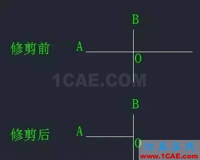 【AutoCAD教程】CAD中“打斷”和“剪斷”兩個工具有什么區別？AutoCAD應用技術圖片2