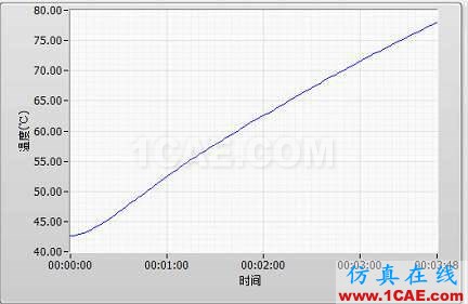 集總參數衰減器的大功率穩定性探討新篇【轉發】ansys hfss圖片5