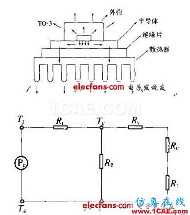 開關電源的熱設計方法詳解 開關電源的熱設計方法詳解