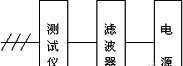 大功率開關電源的電磁干擾EMI的抑制 大功率開關電源的電磁干擾EMI的抑制