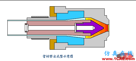 【機械原理】模具動態(tài)圖,制造原理一秒get!機械設(shè)計資料圖片21