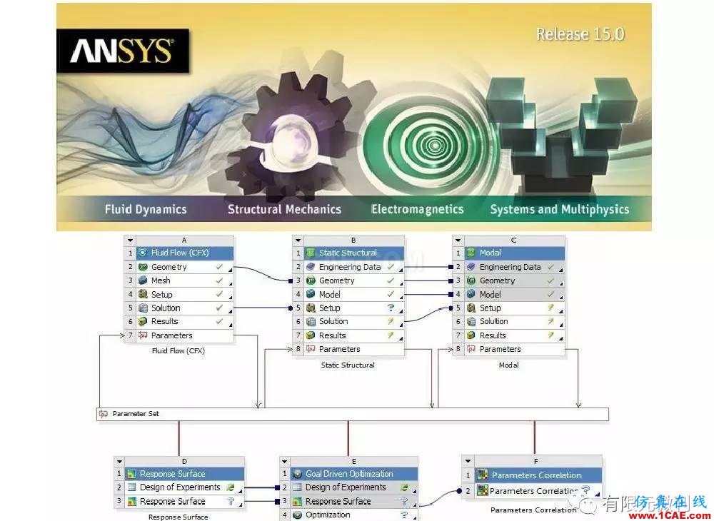 【有限元培訓四】ANSYS-Workbench結構靜力分析&模態分析ansys結構分析圖片5