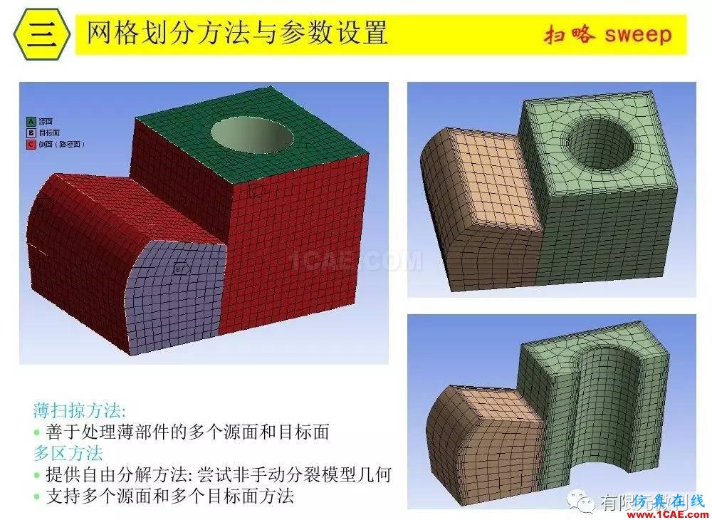 【有限元培訓三】ANSYS-Workbench網格劃分ansys培訓的效果圖片22