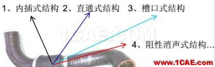 渦輪增壓發動機進氣噪聲控制詳解，值得收藏ansys培訓的效果圖片31