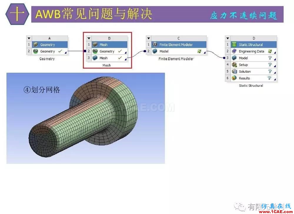 【有限元培訓四】ANSYS-Workbench結構靜力分析&模態分析ansys workbanch圖片78