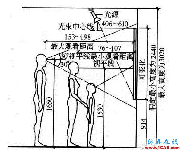 室內設計標準尺寸列表 這個你太需要了【AutoCAD教程】AutoCAD學習資料圖片3