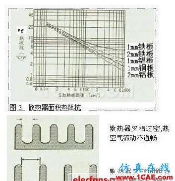 開關電源的熱設計方法詳解 開關電源的熱設計方法詳解